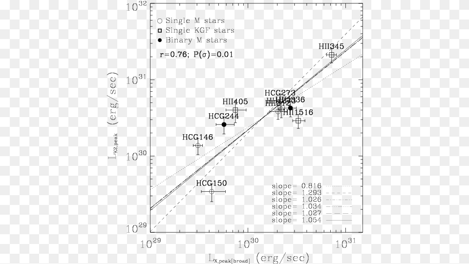 Comparison Between The Total Emitted Energy And The Diagram, Gray Free Png