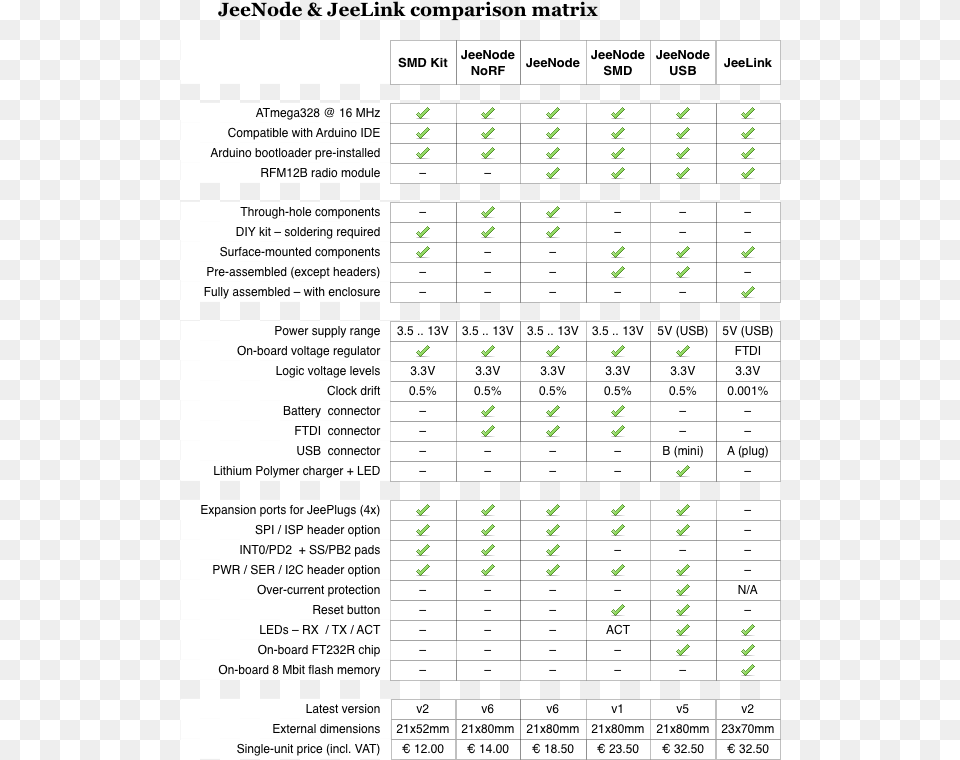 Comparison Matrix Comparison Chart, Plot, Text Free Png
