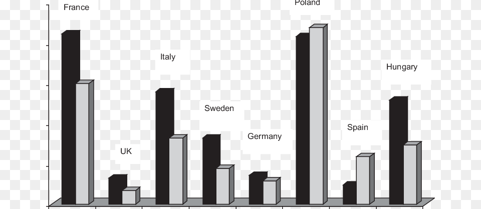 Comparison Of 1991 1994 Anti Hcv Prevalence Black Diagram, City, Urban Free Png Download