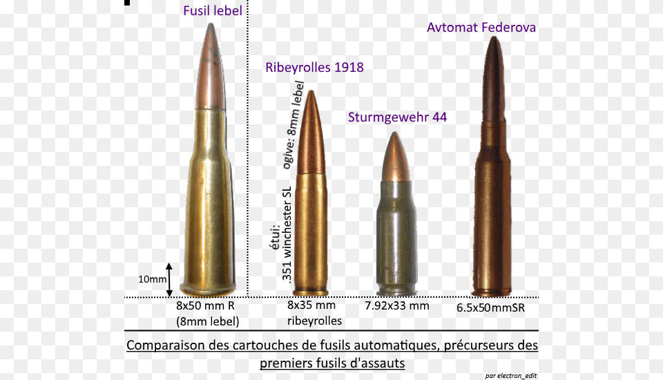 Comparison Of Ammunition Of Automatic Rifles Ww2 Ammunition Comparison, Weapon, Bullet Free Png
