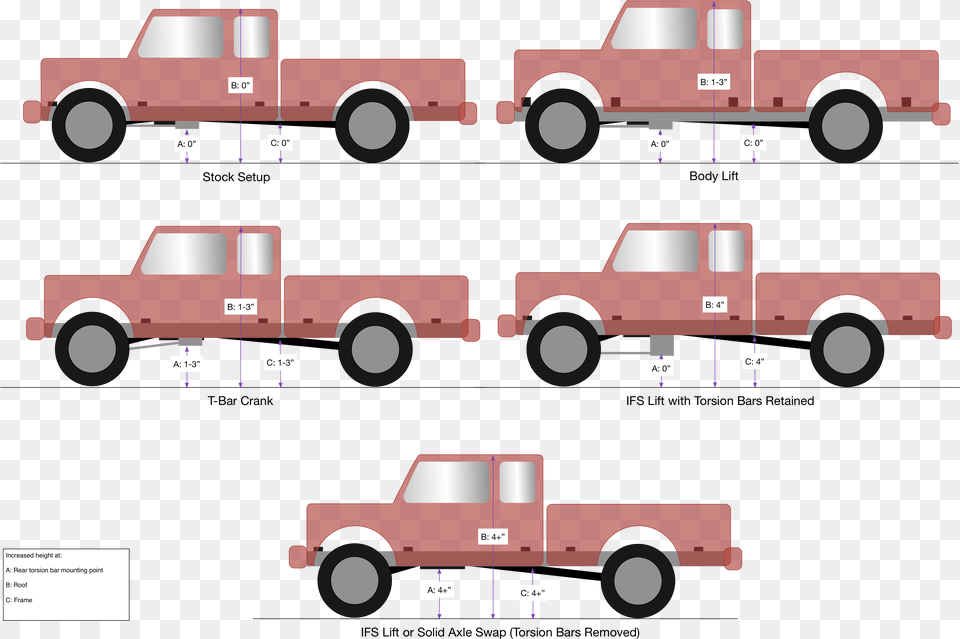 Comparison Of Available Ranger Lift Types And Height Different Lifts On Trucks, Machine, Wheel, Transportation, Vehicle Png