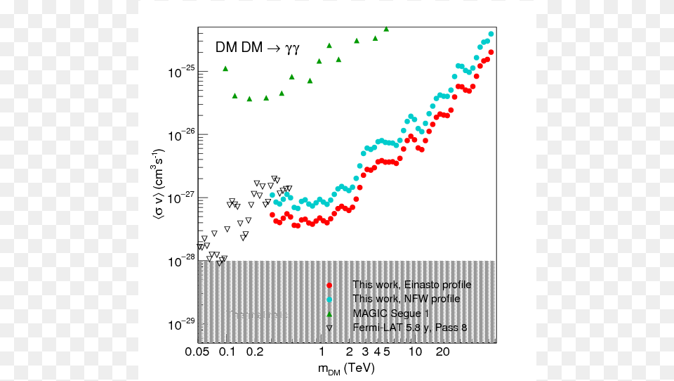 Comparison Of Constraints For Prompt Annihilation Into Diagram, Chart Free Transparent Png