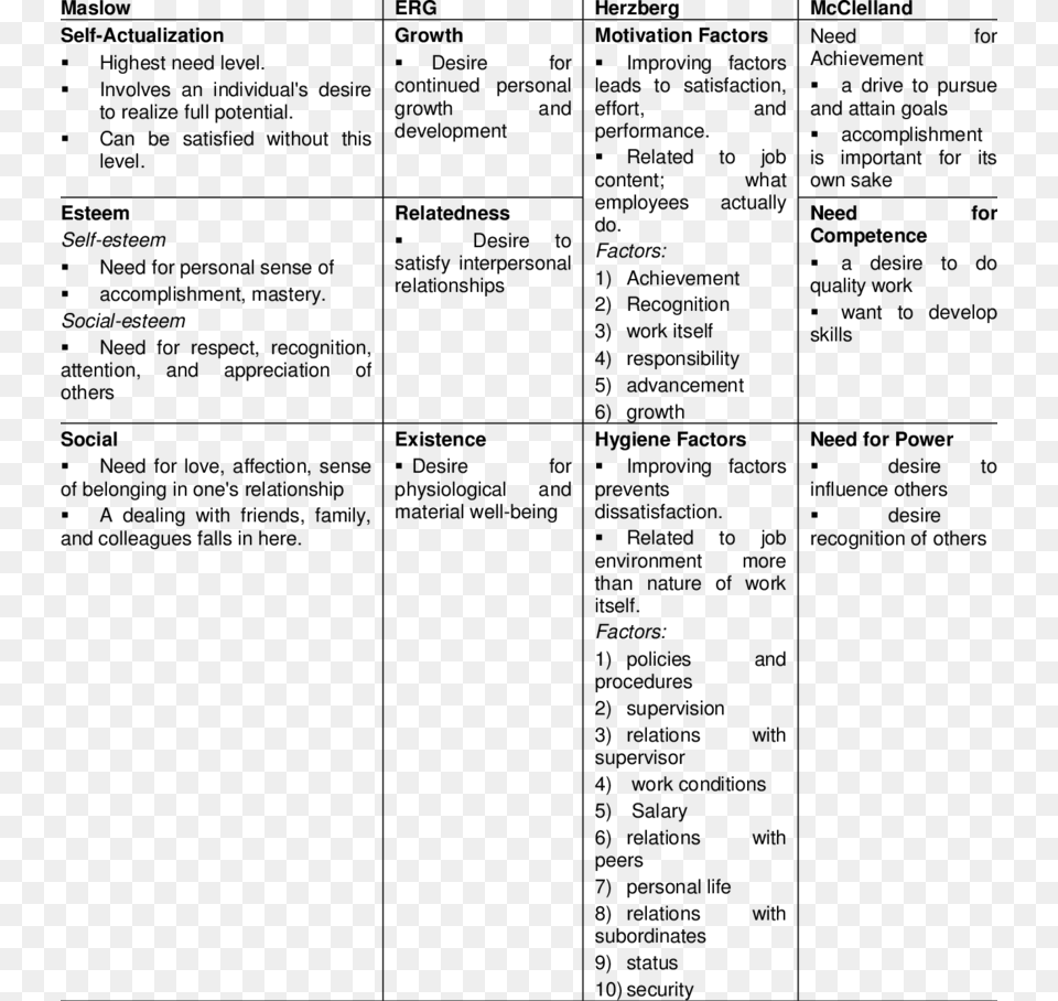 Comparison Of Content Theories Of Motivation Document, Gray Free Transparent Png