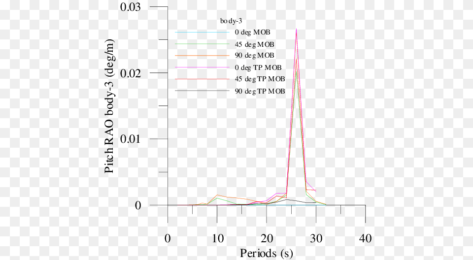 Comparison Of Conventional Mob Platform Vs Plot Free Transparent Png