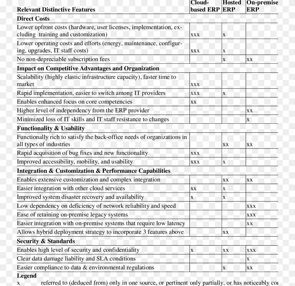 Comparison Of Features Of Cloud Based Hosted And On, Gray Png Image