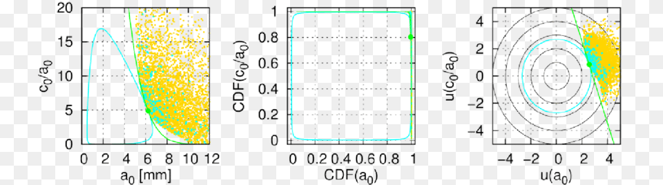 Comparison Of Form Diagram, Chart, Plot, Text Free Png