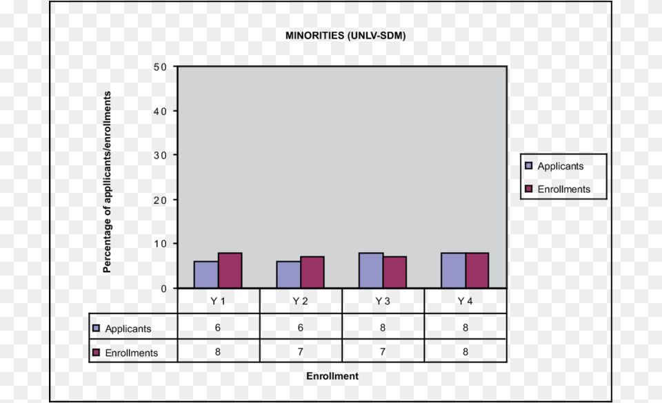 Comparison Of Minority Applicants And Enrollees At Diagram, Bar Chart, Chart Free Png Download