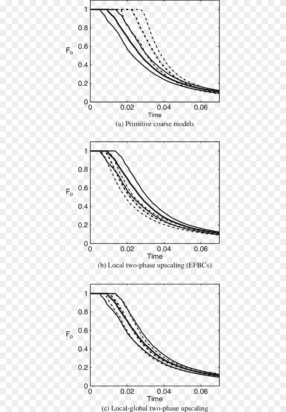 Comparison Of P50 And P10 P90 Interval Thin Curves, Chart, Plot, Text Free Png Download