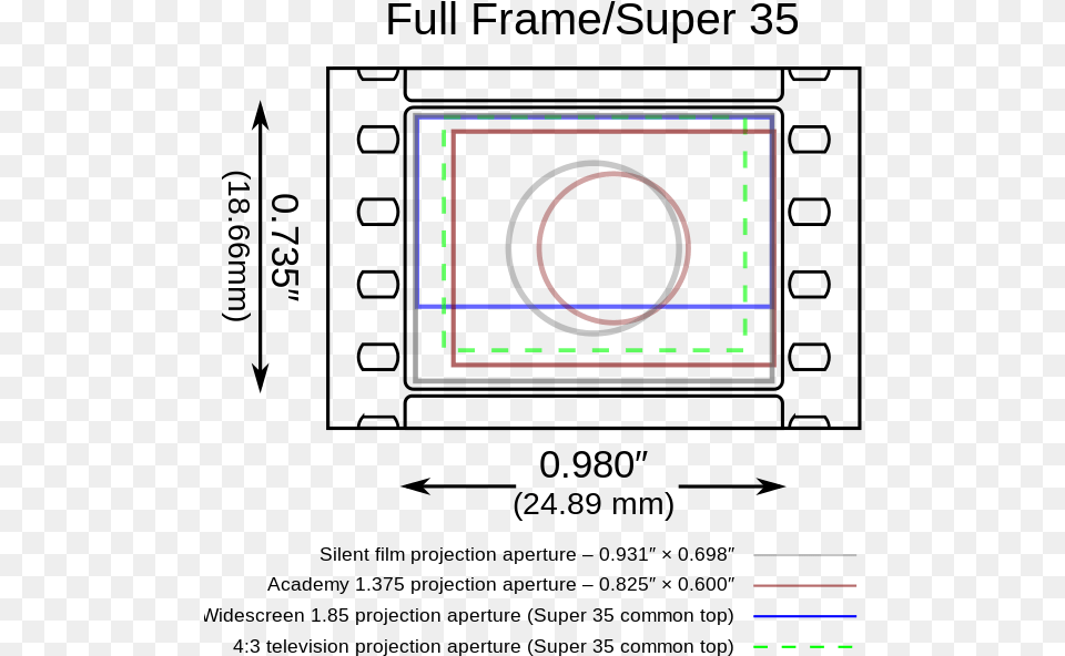 Comparison Of Projection Aperture Areas And Lens Centering Full Frame Digital Slr, Cad Diagram, Diagram Png Image