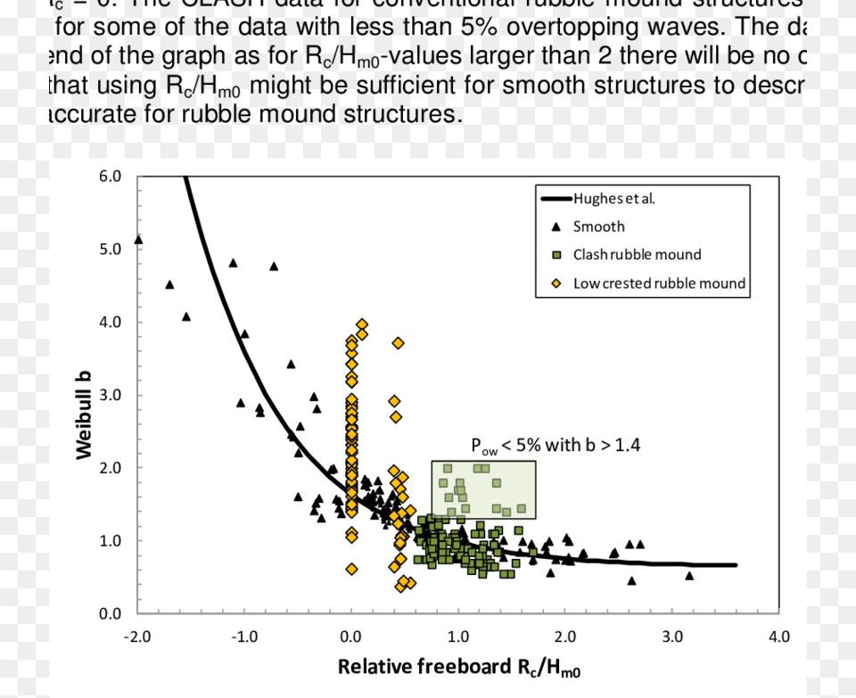 Comparison Of Rubble Mound Structures With Smooth Ones Diagram, Chart, Plot Free Png Download