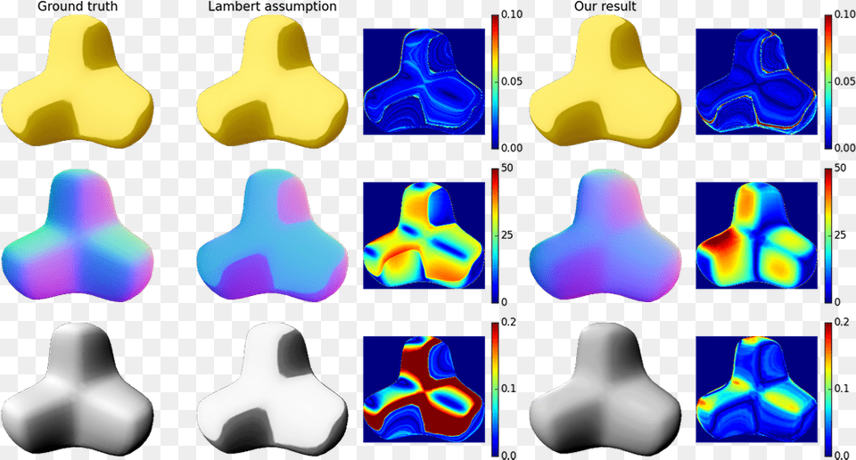 Comparison Of Shading Analysis Results Food, Sweets, Light Free Png Download