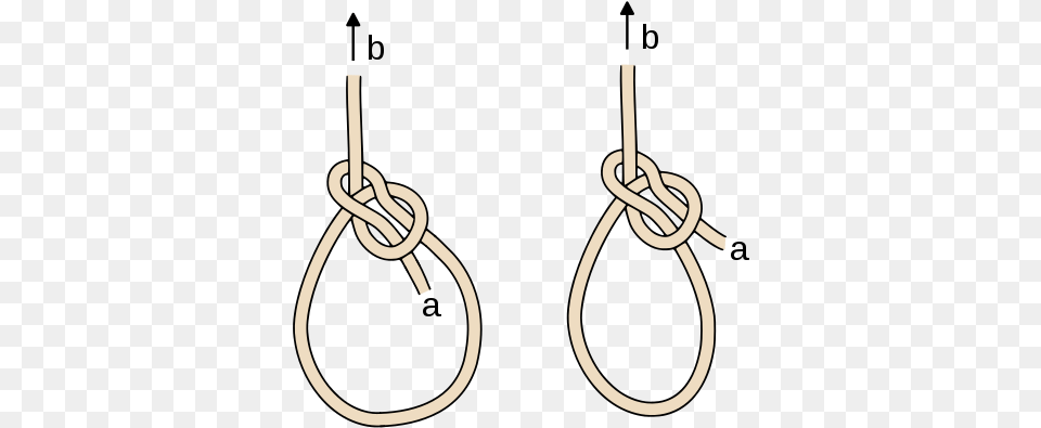 Comparison Of Standard Bowline And Cowboy Bowline Right Ashley Book Of Knots Bowline Knot, Ammunition, Grenade, Weapon Free Png Download
