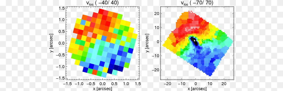 Comparison Of Stellar Velocity Fields Observed With Free Png Download