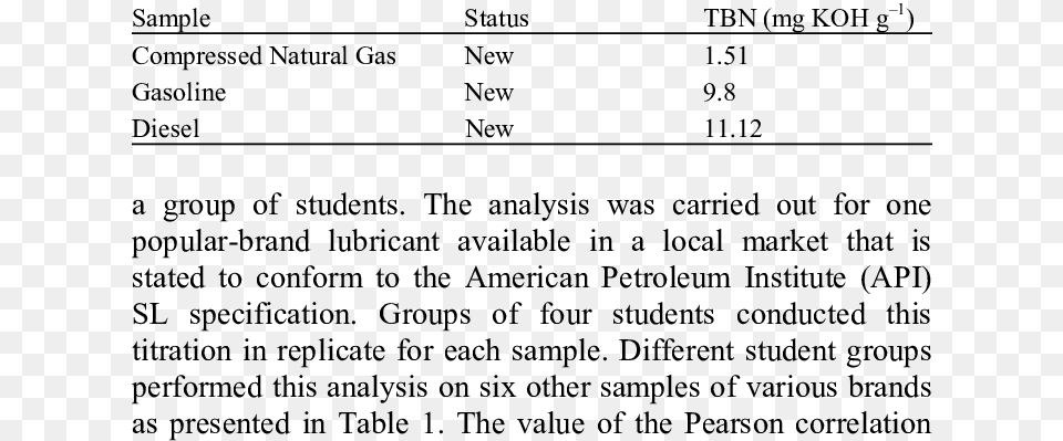 Comparison Of Tbn Values For Different Types Of Fuel Instituto Del Rey, Text, Page Free Png