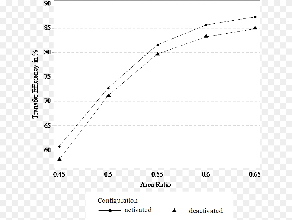 Comparison Of The Dek Active Squeegee System Depending Plot, Chart, Page, Text Png Image