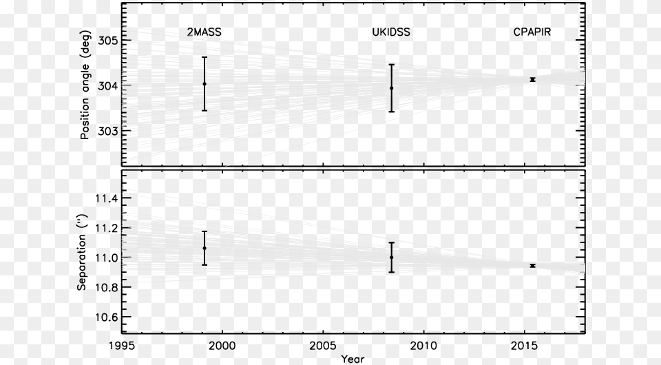 Comparison Of The Near Infrared Spexirtf Spectral Free Png