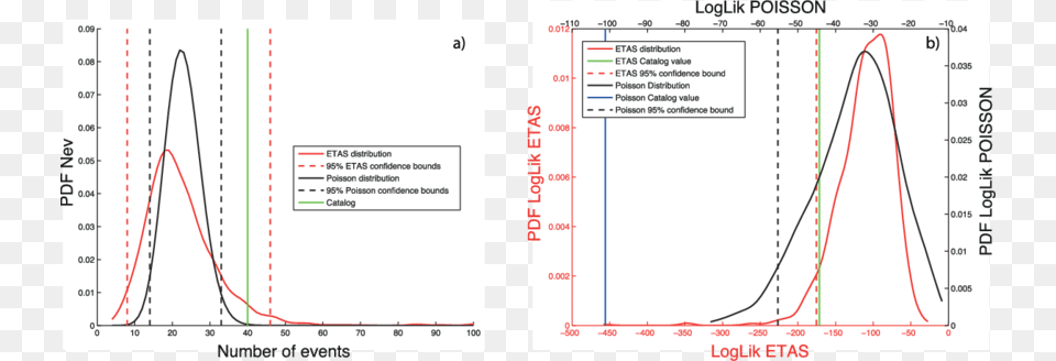 Comparison Of The Number Of Events, Chart, Plot, Measurements Free Png Download