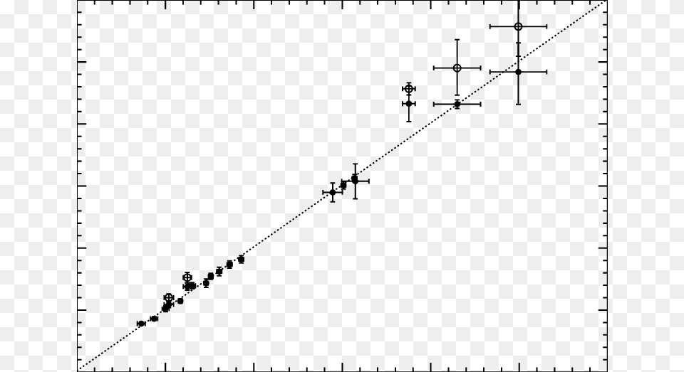 Comparison Of The Observed And Calculated Radii For Plot, Gray Png Image