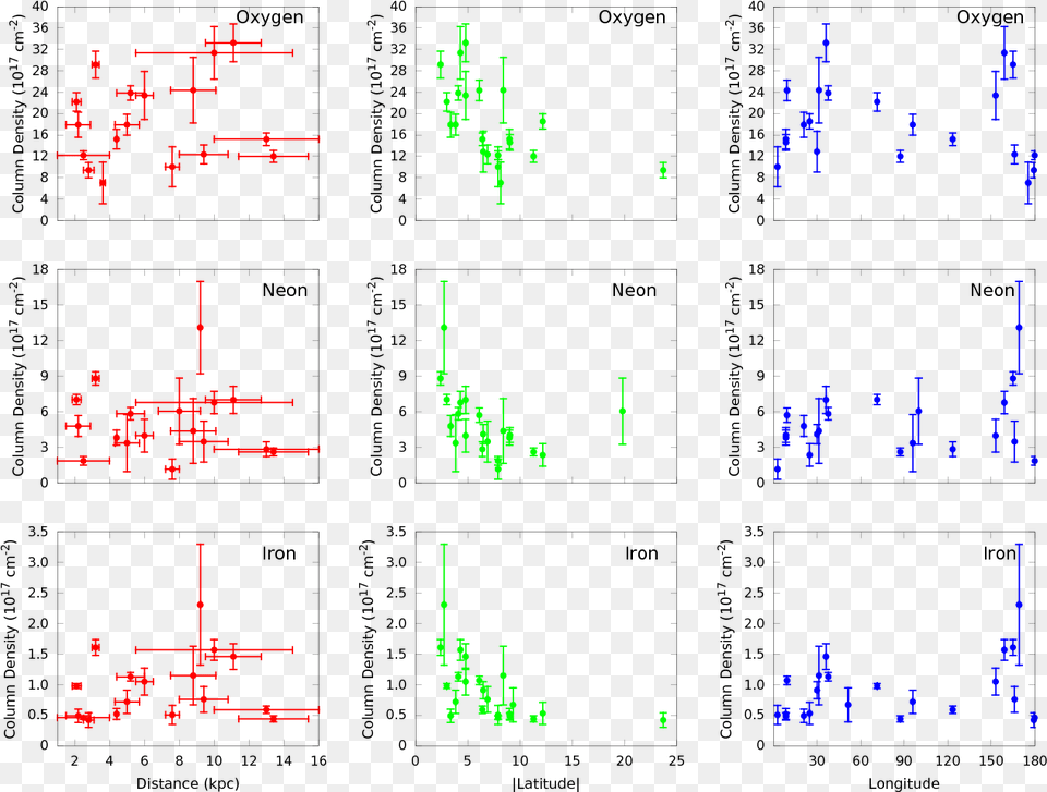 Comparison Of The Oxygen Neon And Iron Total Column Diagram Free Png Download