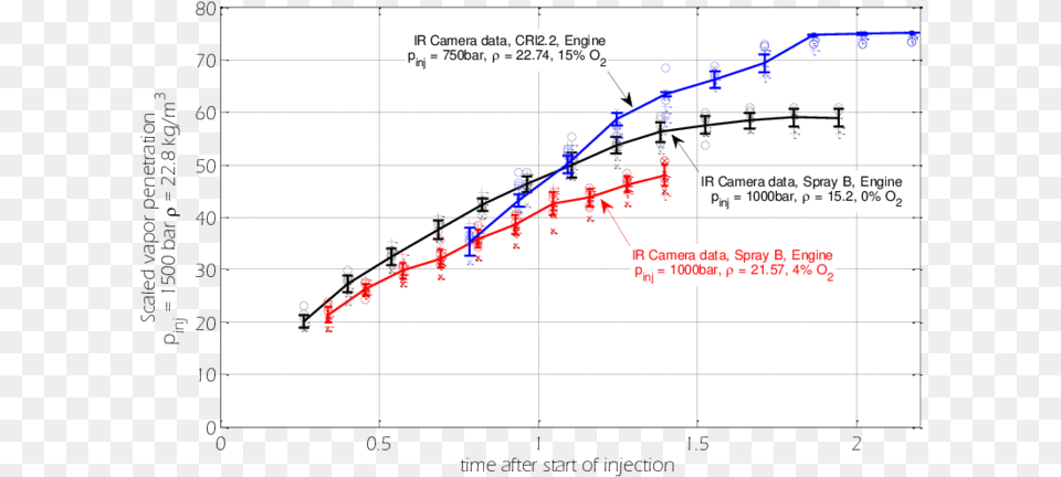 Comparison Of Three Ir Camera Vapor Penetration Measurements, Chart, Plot Free Transparent Png