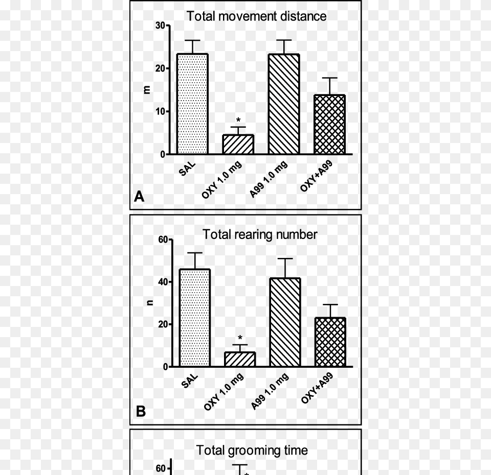 Comparison Of Tmd In The Open Field Test Of Rats Treated Diagram Free Png Download