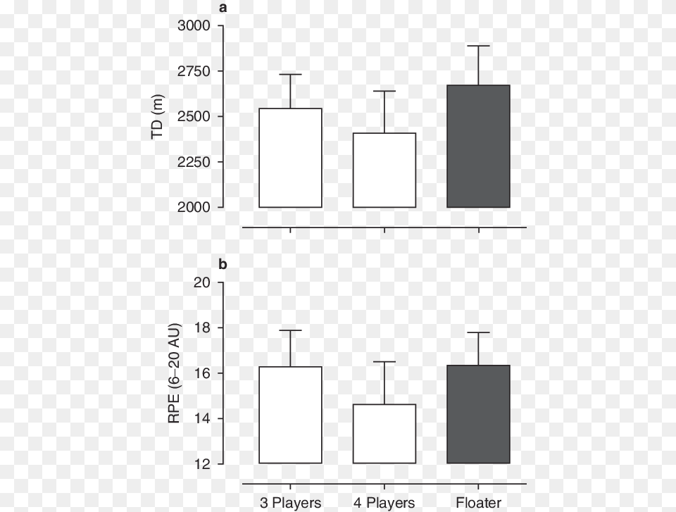 Comparison Of Total Distance Td Diagram Png Image