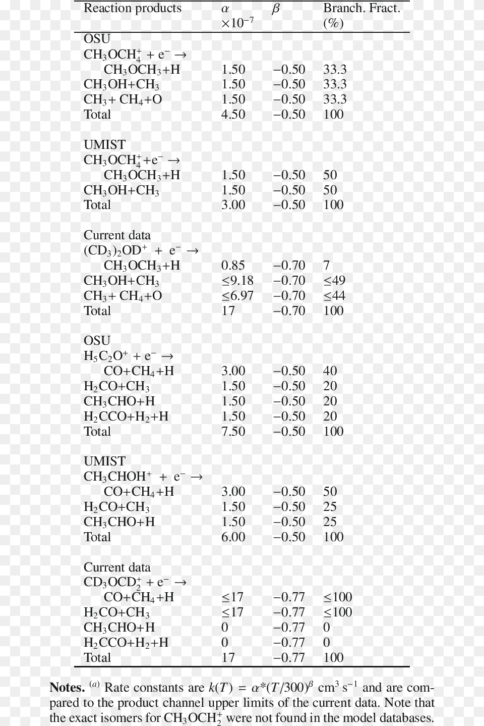 Comparison With Umist And Ohio State Chemical Network Document, Text, Page, Blackboard Png Image