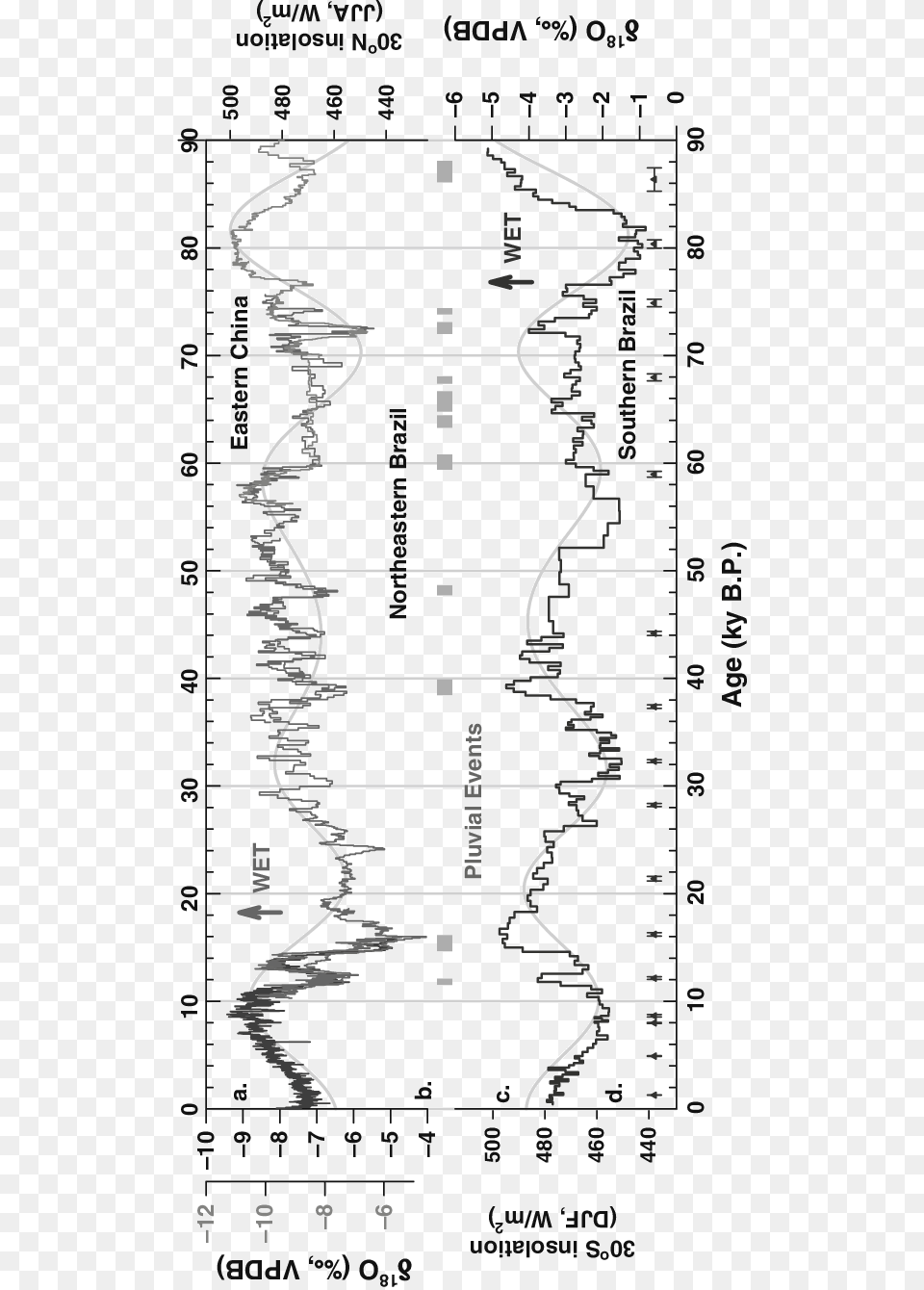 Comparisons Of Speleothem Records Diagram, Chart, Plot Free Transparent Png