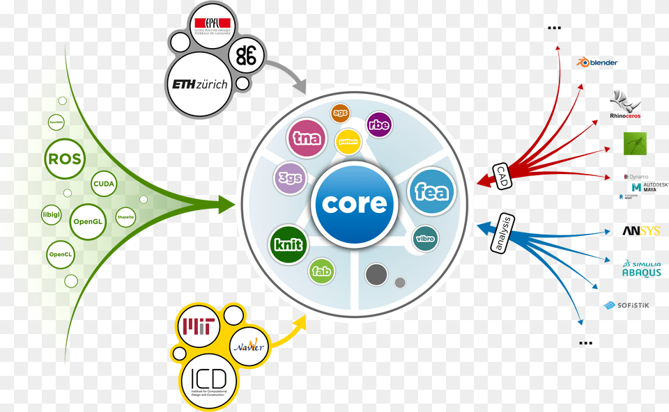 Compas Circle, Art, Graphics, Disk Free Png Download