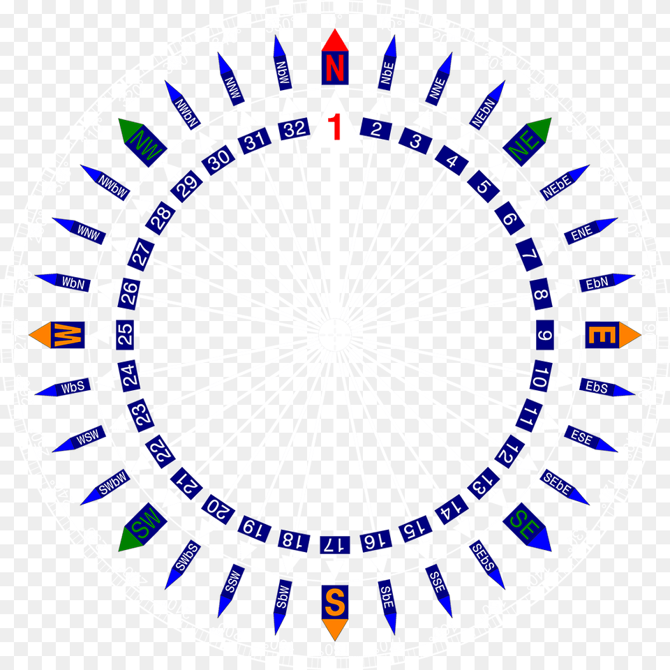 Compass, Text, Machine, Wheel Png Image