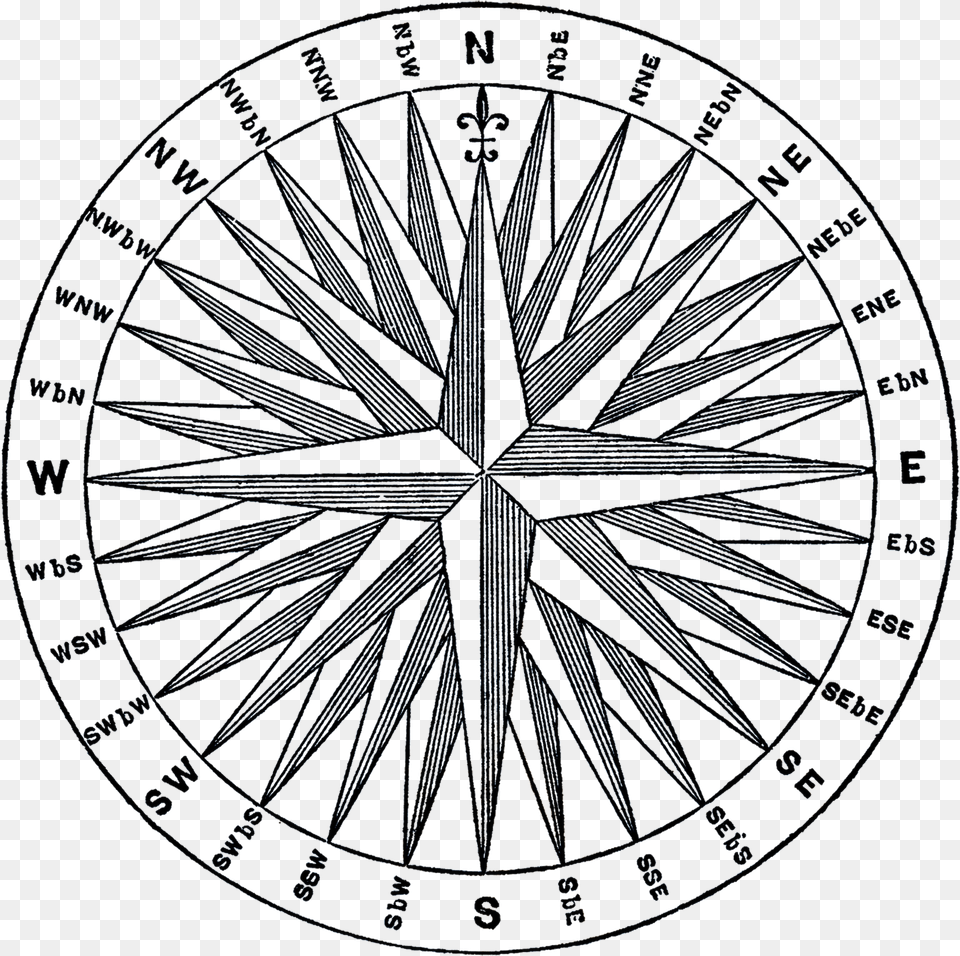 Compass Olde World Maps 32 Points Of Compass, Machine, Wheel Free Png Download