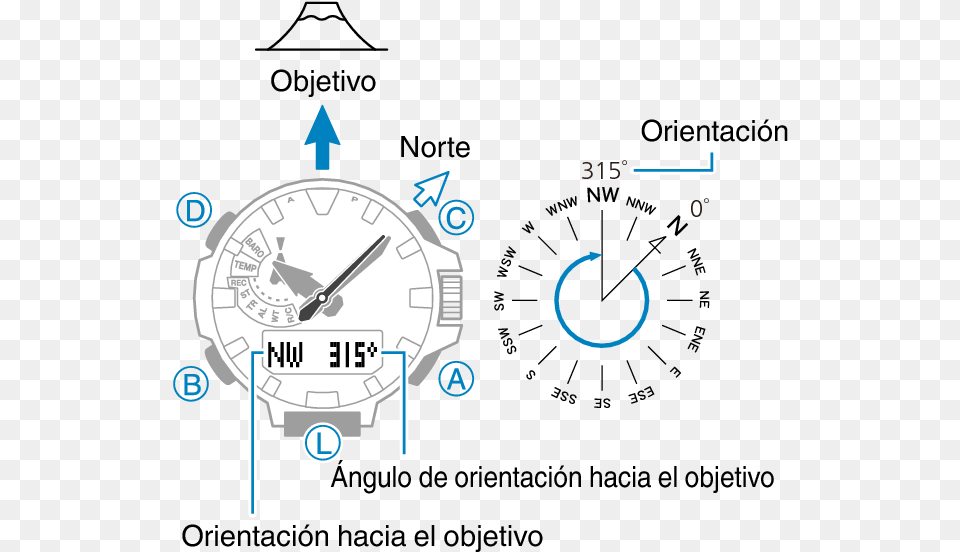 Compass Reading, Analog Clock, Clock, Gauge Free Png