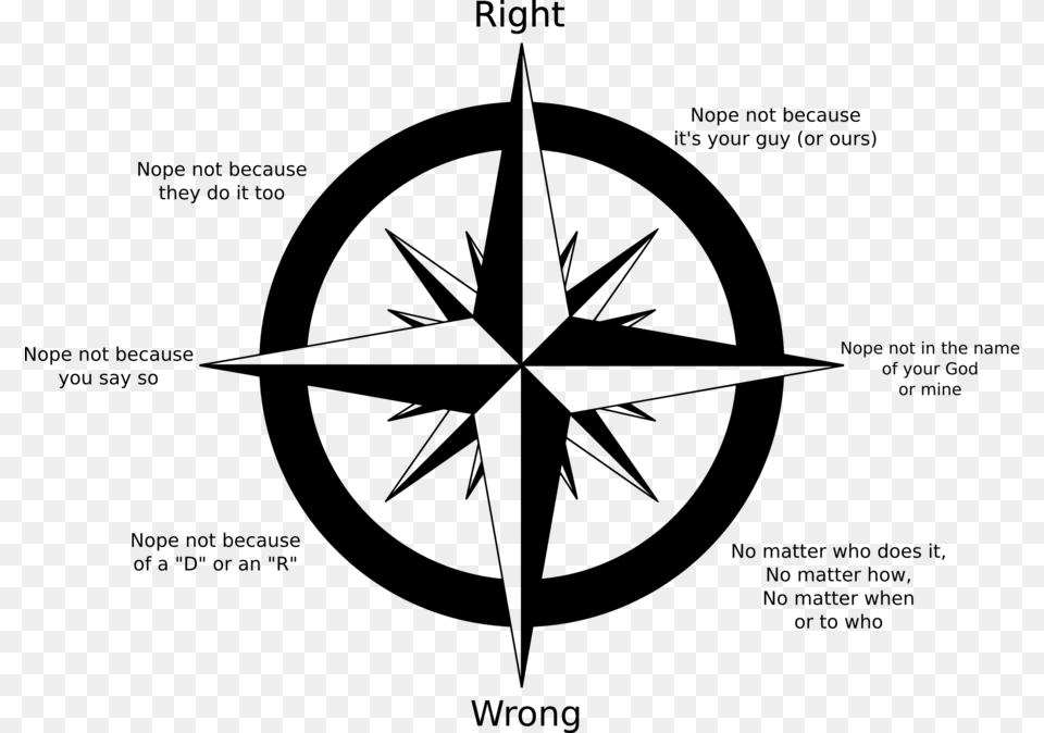 Compass Rose Clip Art, Gray Png Image