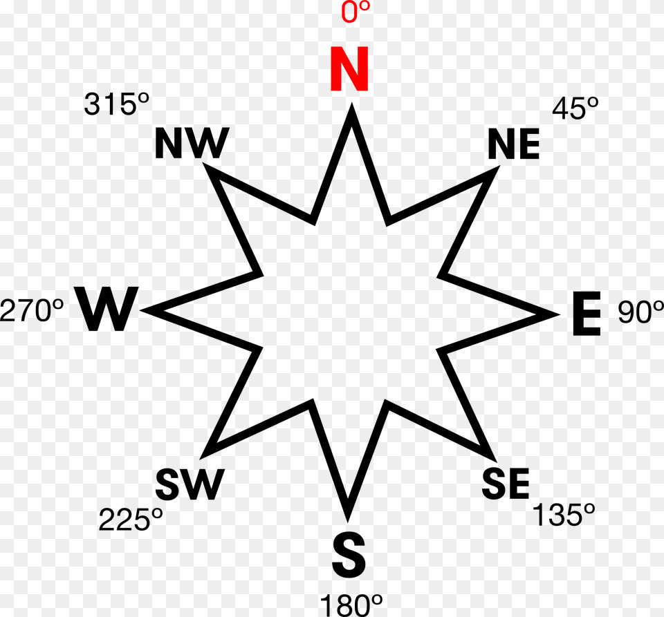 Compass Rose Showing Numerical Bearings For N S E Simplistic Drawings Of Sun, Text Png