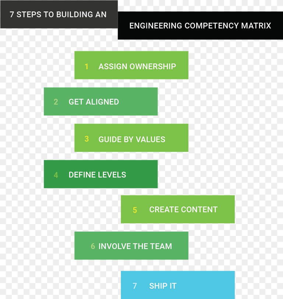 Competencymatrixsteps Statistical Graphics, Text Free Png