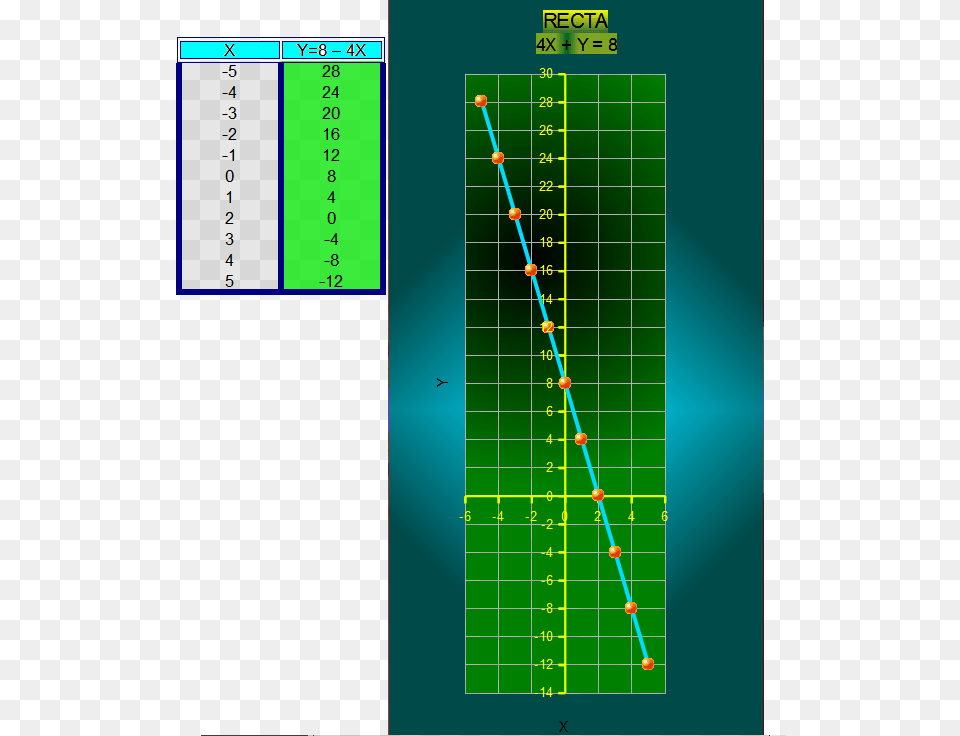 Completa La Tabla Y Obten La Grfica De La Linea Recta Diagram Png