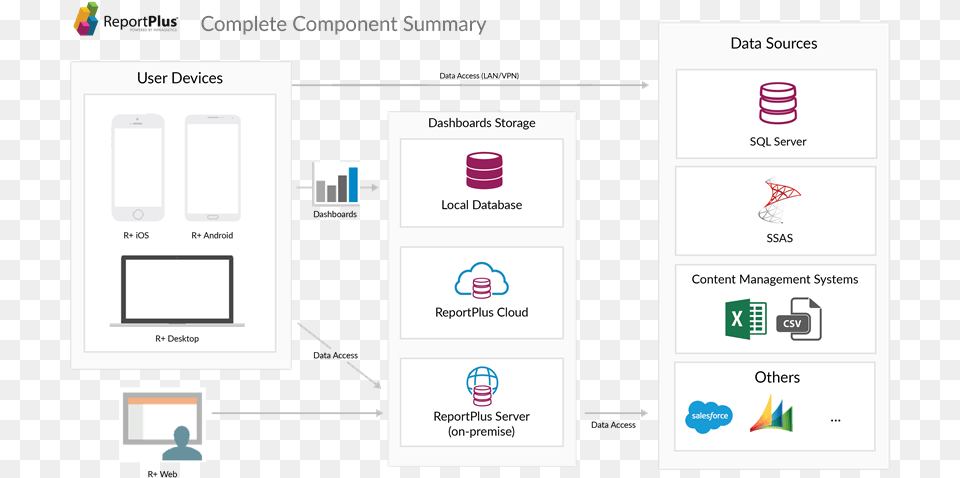Complete Component Summary Quicken 2019 Mac Budgets, Page, Text, Person, Electrical Device Png