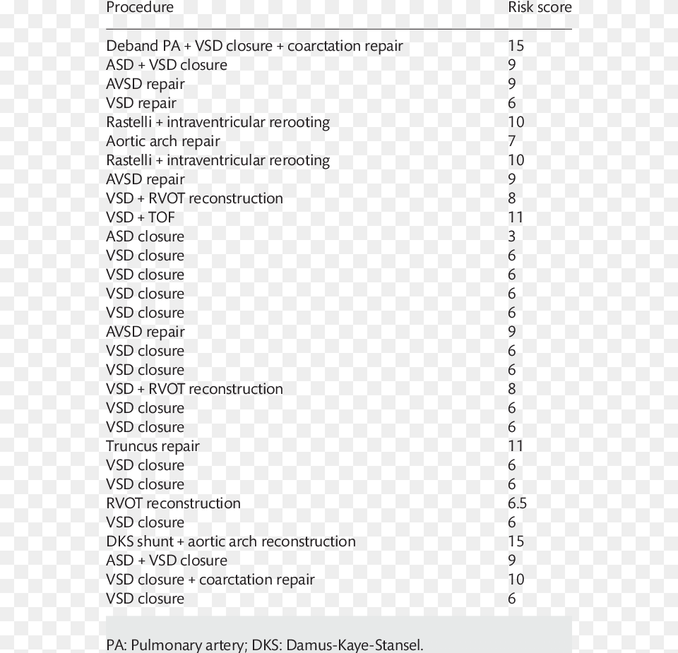 Complete Surgical Procedure List And Associated Aristotle, Page, Text, Menu Free Png