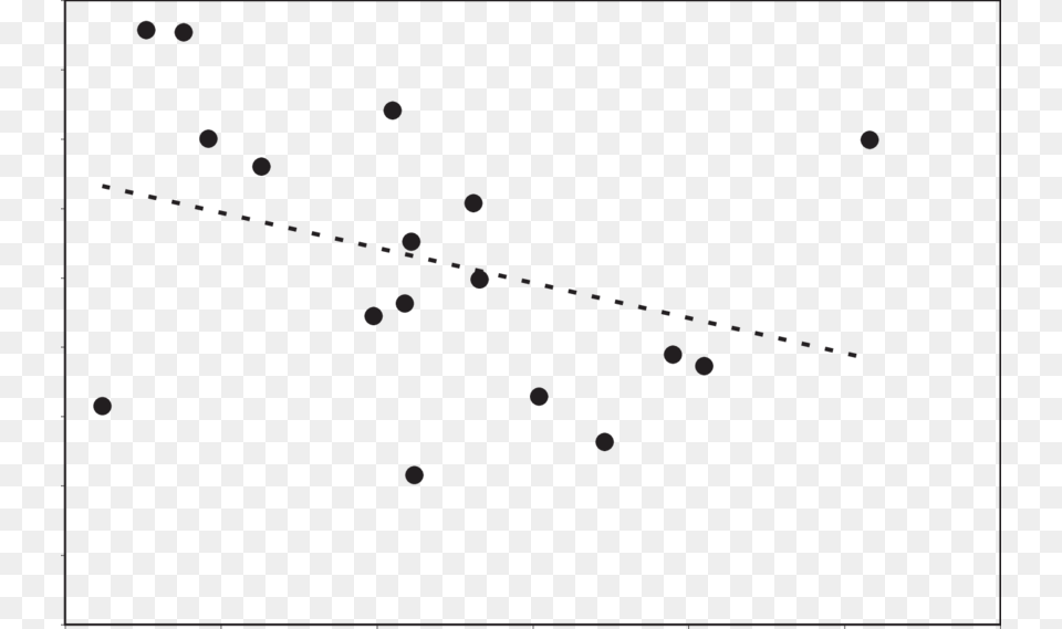 Completeness Of Inventory As A Function Of Species Monochrome, Chart, Scatter Plot, Outdoors Free Png