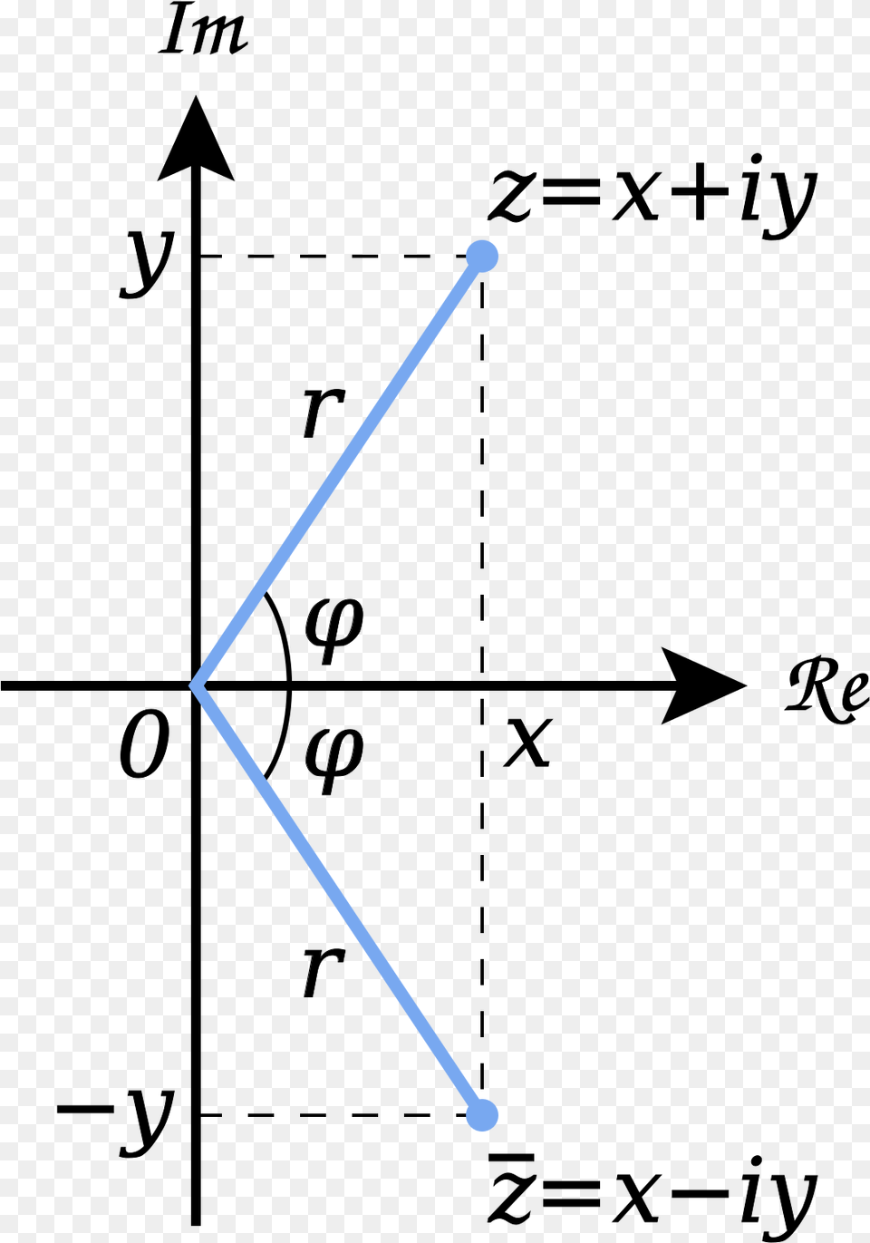 Complex Plane, Sword, Weapon Png Image