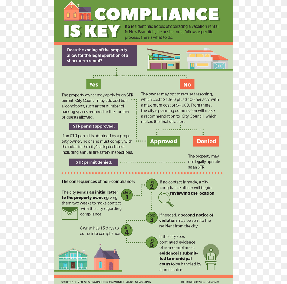 Compliance Is Key Graphic, Advertisement, Poster, Page, Text Free Png