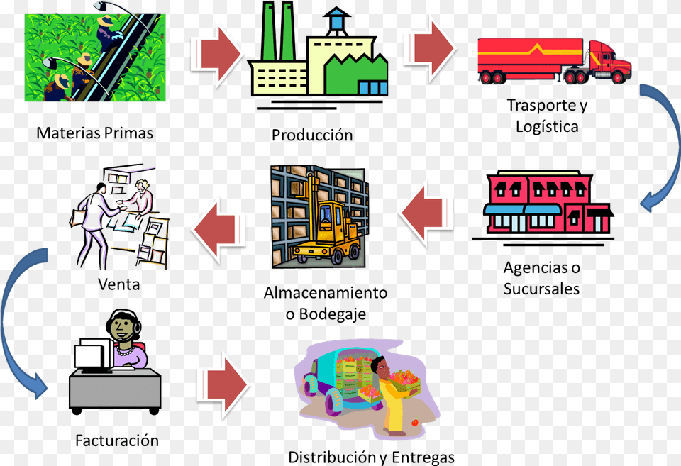 Componentes De La Estrategia De Gestin De Cadena De Costos De La Cadena De Suministro, Person, Transportation, Truck, Vehicle Png Image