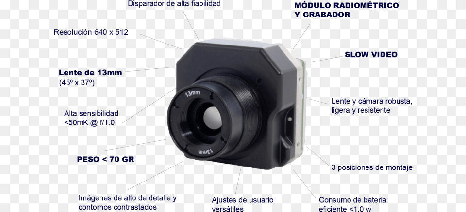 Componentes Tau Mirrorless Interchangeable Lens Camera, Electronics, Video Camera Free Png Download