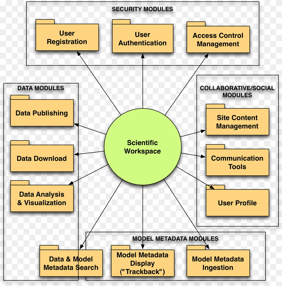 Components Making Up Software, Diagram, Uml Diagram Png