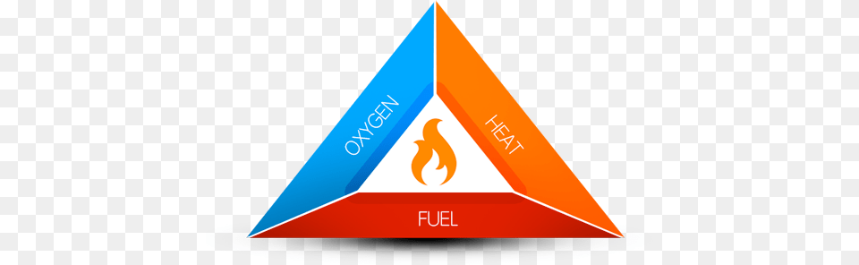 Components Of Fire, Triangle Free Png