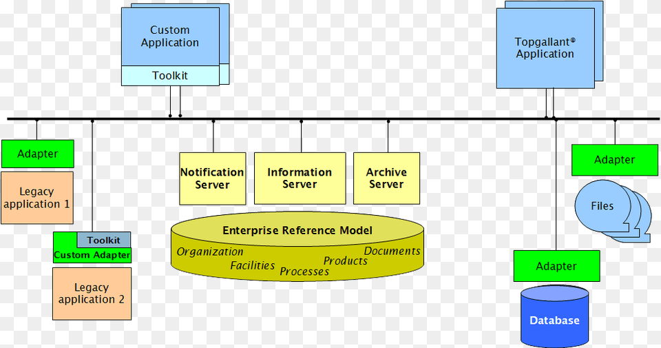 Components Of Information Server, Diagram, Uml Diagram Png Image