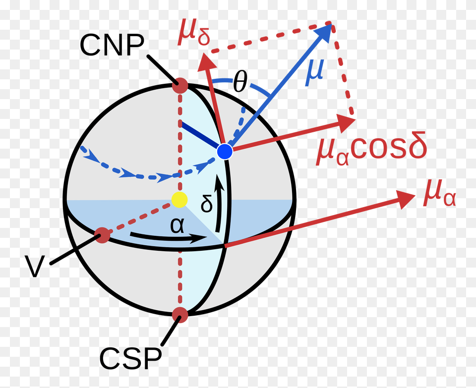 Components Of Proper Motion, Sphere, Nature, Night, Outdoors Free Transparent Png