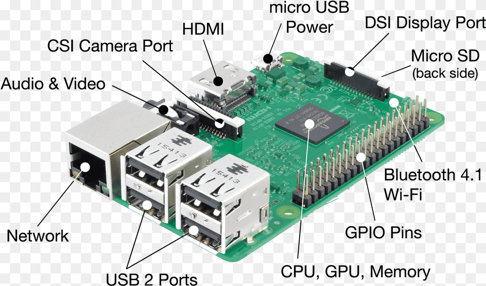 Components Of Raspberry Pi, Electronics, Hardware, Computer Hardware, Toy Free Png Download