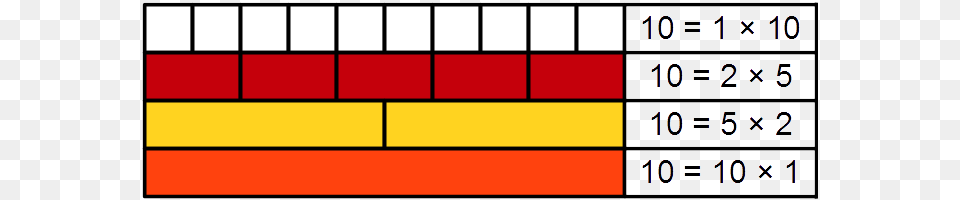 Composite Number Cuisenaire Rods 10 Cuisenaire Rods Ten, Scoreboard, Chart, Plot Free Png Download