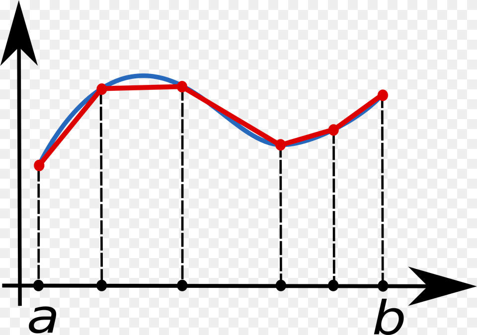 Composite Trapezoidal Rule Illustration Trapezoidal Rule, Accessories, Jewelry, Necklace, Chart Free Png